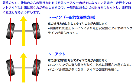 トー角の疑問 My Cayman 1年点検 2回目 Ginaのブログ Where There S A Will There S A Way みんカラ