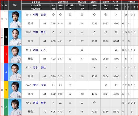 a.丸亀競艇10R