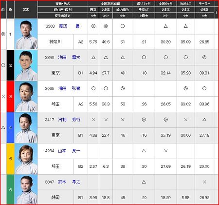 a.平和島競艇10R