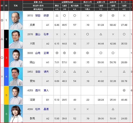 a.徳山競艇12R