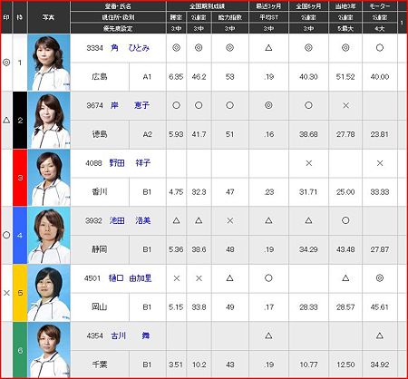 a.丸亀競艇11R