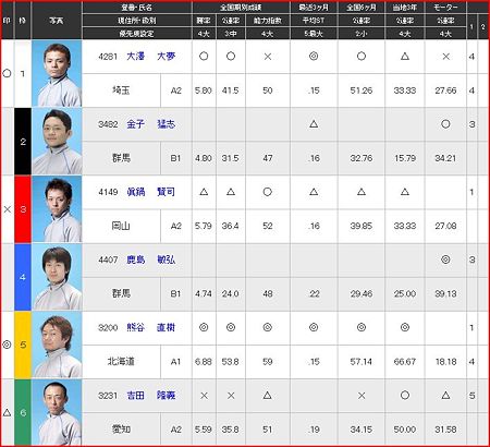 a.若松競艇11R