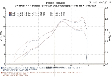 SM125-20120114-1